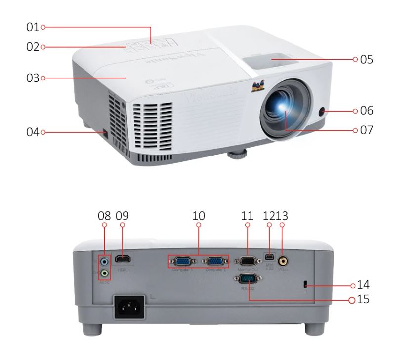VIEWSONIC PA503X 3800AL 1024x768 XGA 22000H DLP PROJEKSIYON