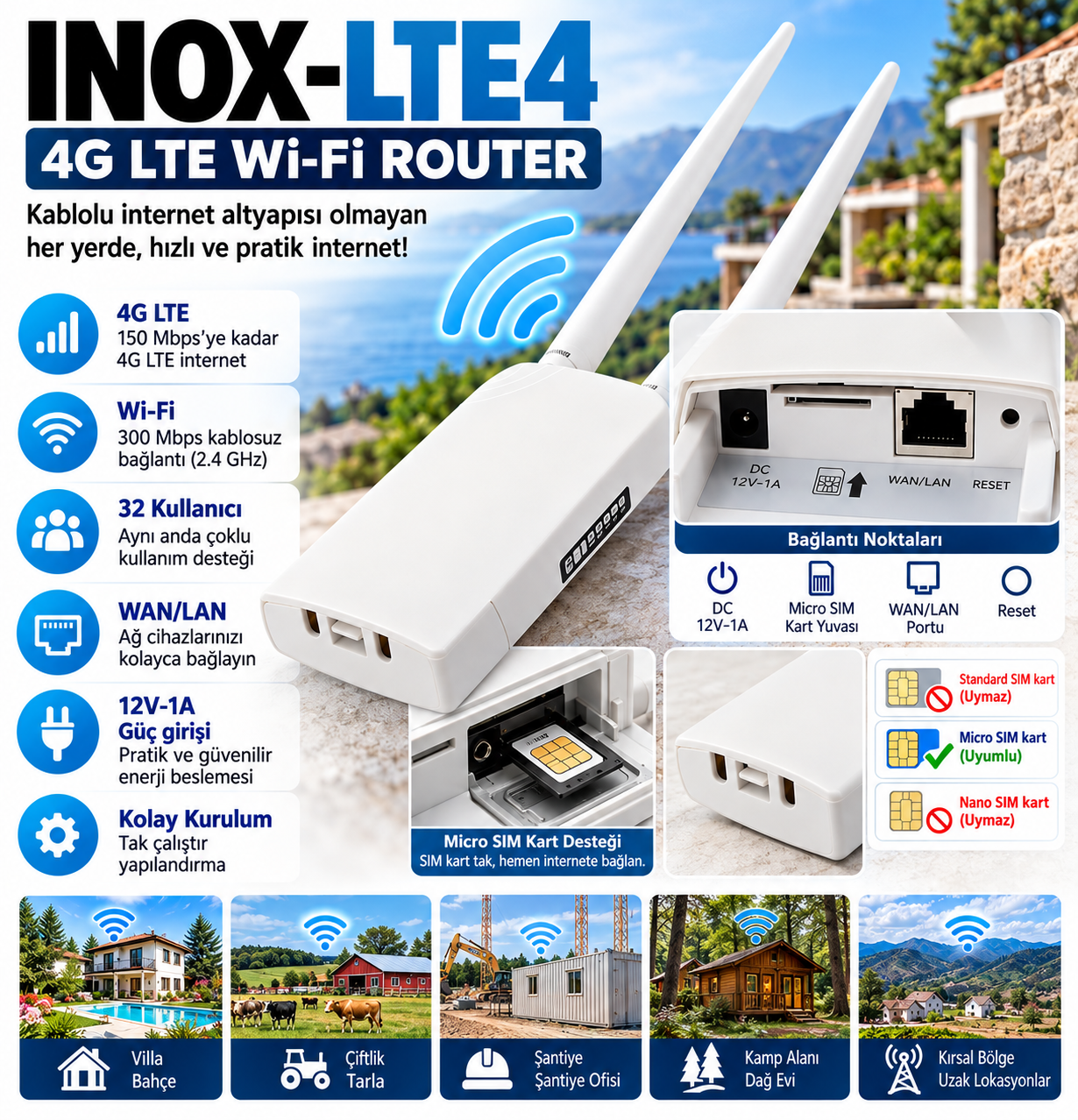 INOX-LTE4 4G WİFİ DIŞ ORTAM WİFİ ANTEN ROUTHER İÇ VEYA DIŞ CEPHE UYUMLU 4G SIM